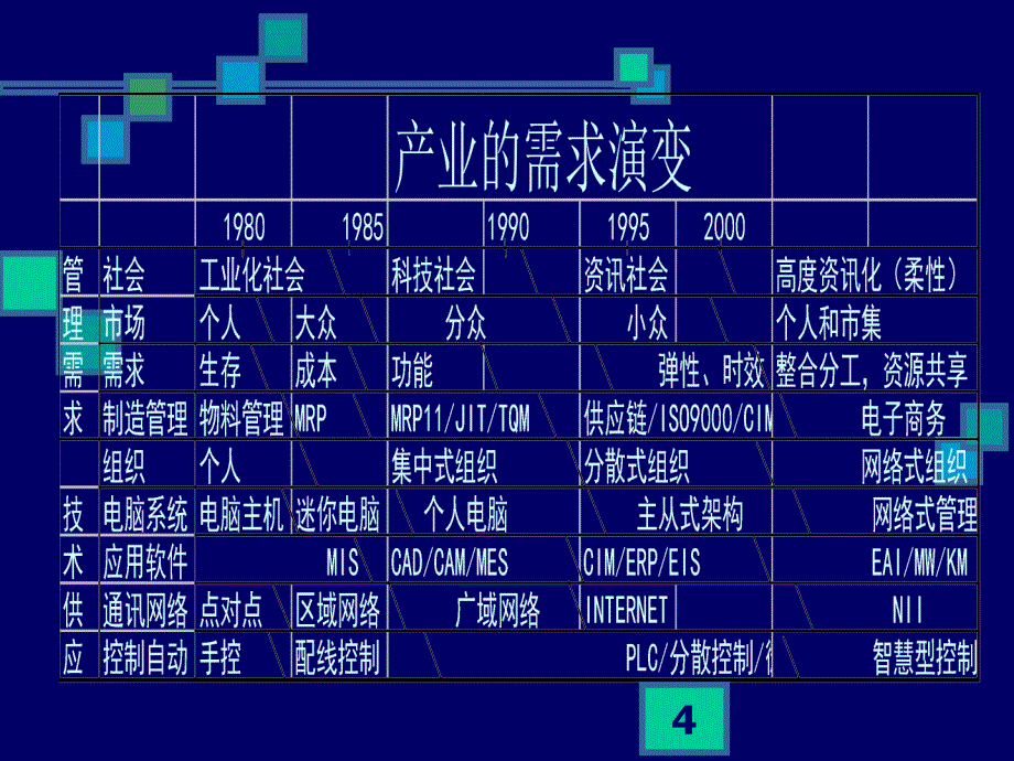 生产规划与现场控制_第4页