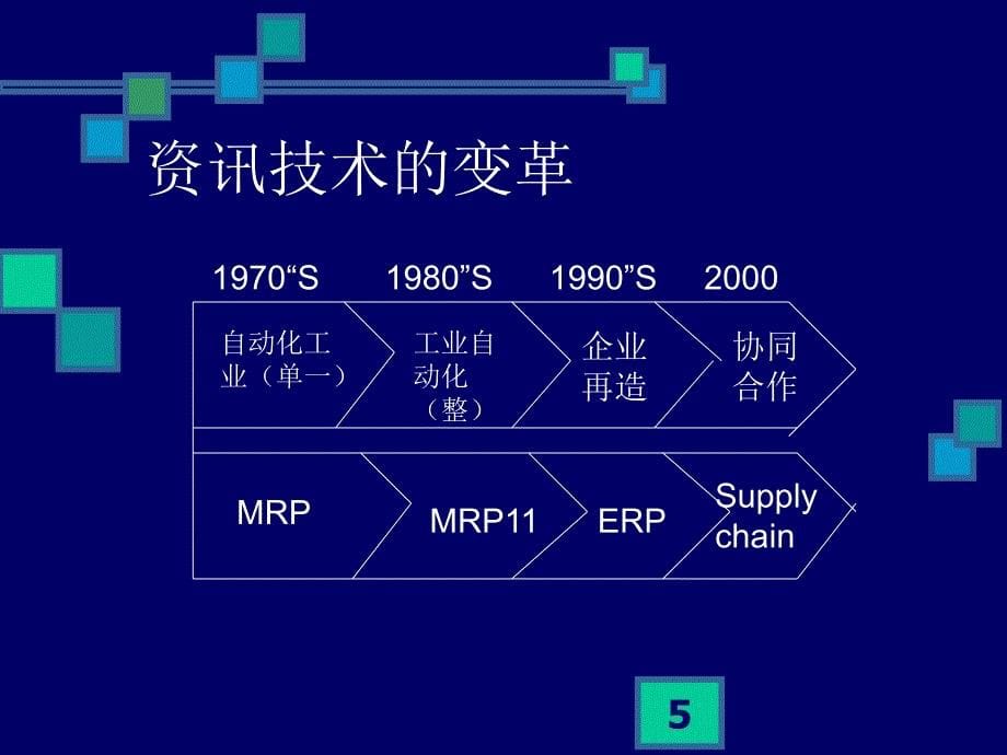 生产规划与现场控制_第5页