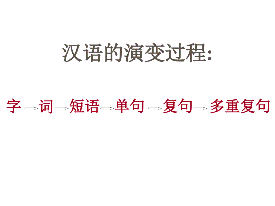 语文语法讲解_第2页