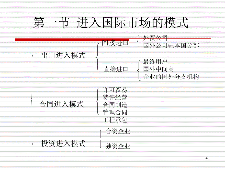 国际市场细分与目标营销_第2页