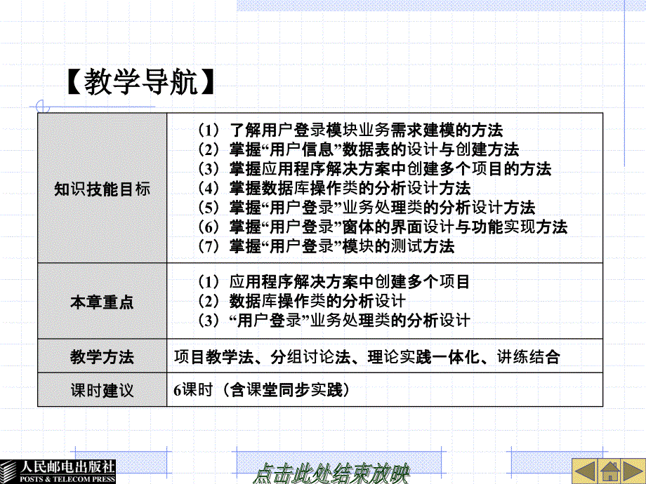 java第2章设计用户登录模块.ppt_第2页