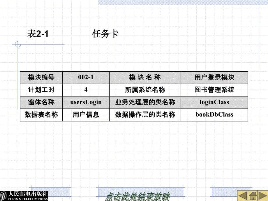 java第2章设计用户登录模块.ppt_第5页