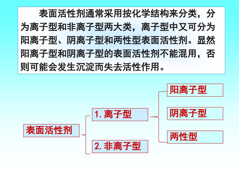 表面活性剂及其作_第3页