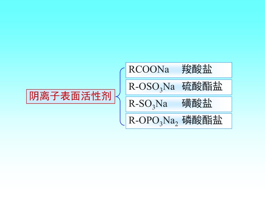 表面活性剂及其作_第4页