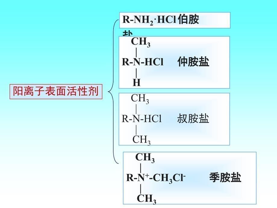 表面活性剂及其作_第5页