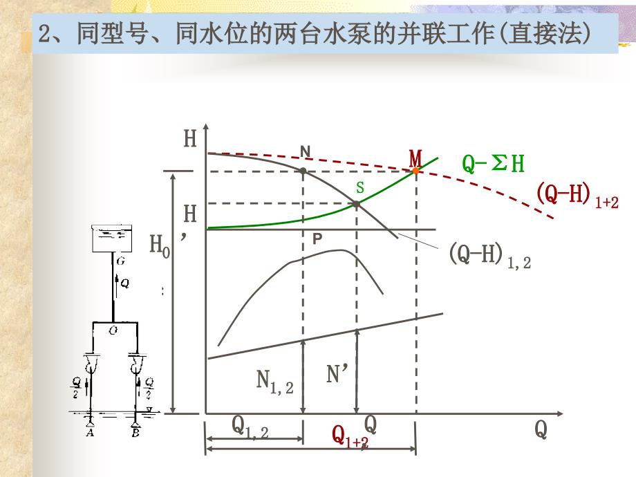 泵与泵站第2章10节_第4页