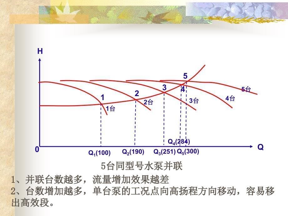 泵与泵站第2章10节_第5页