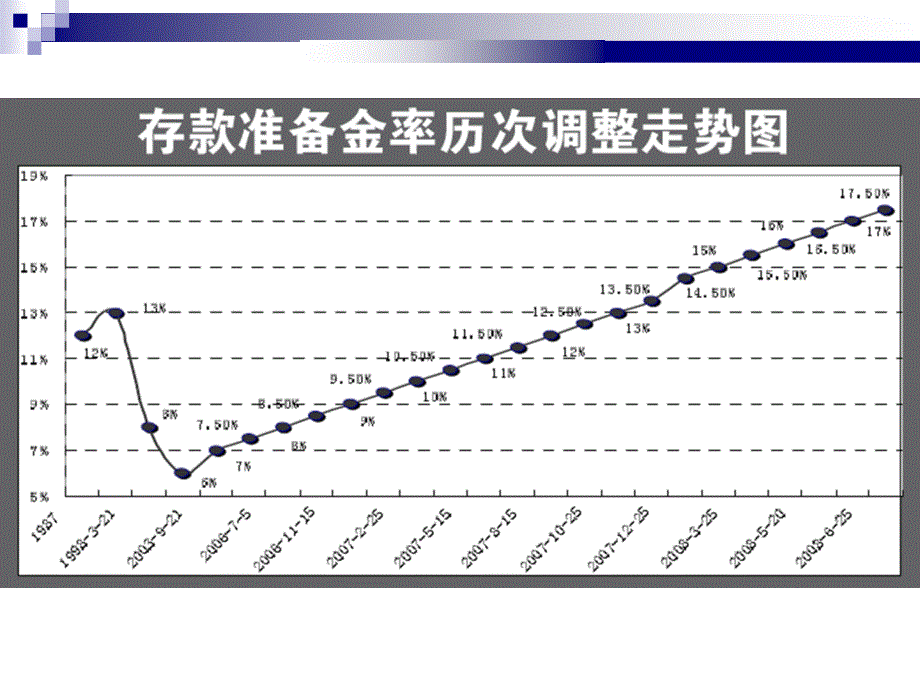 发展供应链融资创新企业造血新机制_第1页