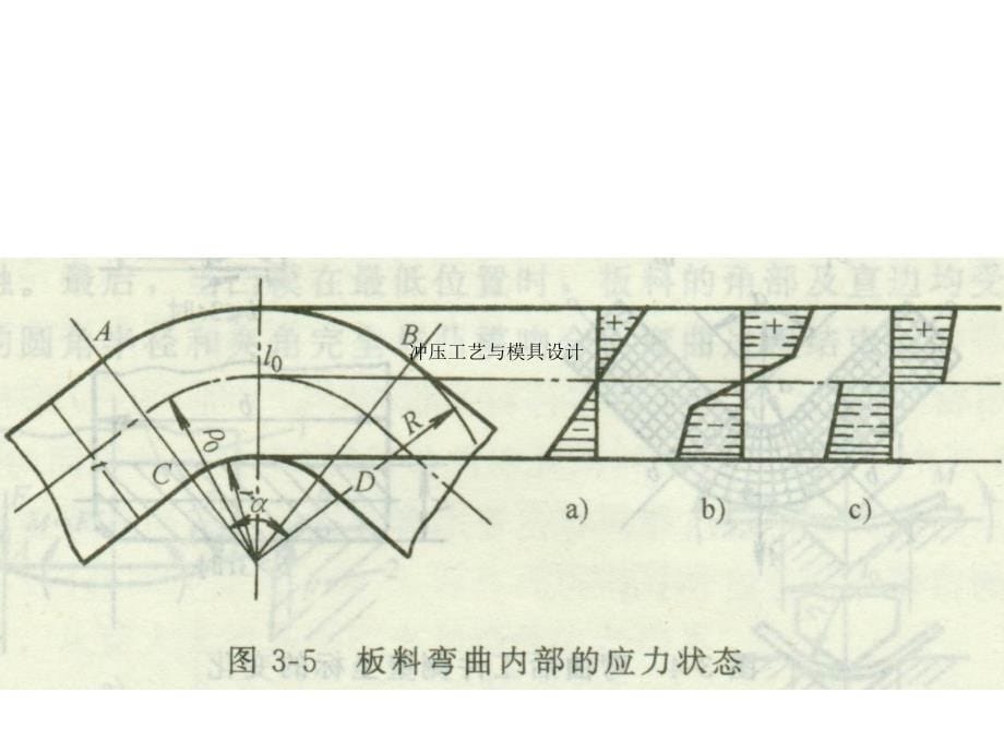 塑性成形工艺第三章弯曲工艺与模具设计_第5页