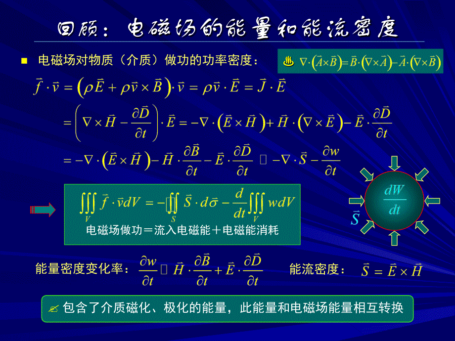 电磁场电磁动量麦克斯未张力张量_第3页