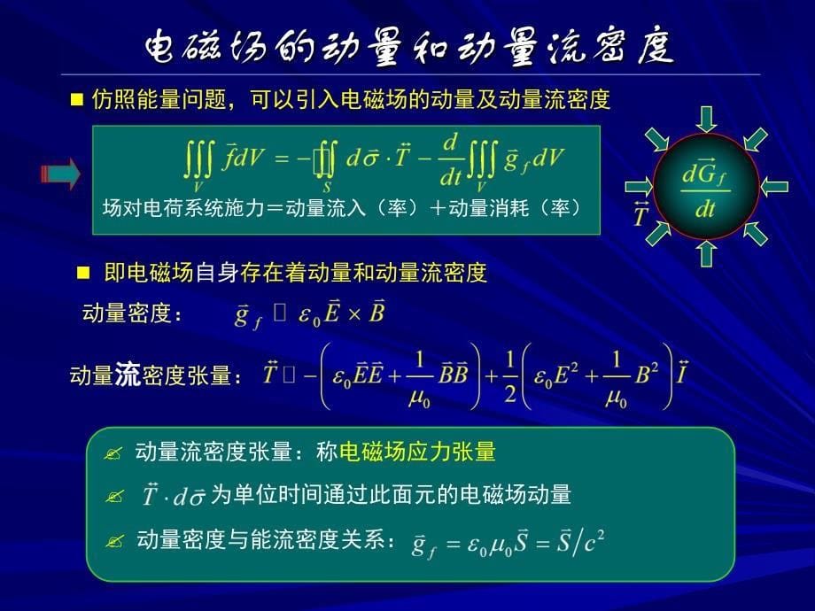 电磁场电磁动量麦克斯未张力张量_第5页