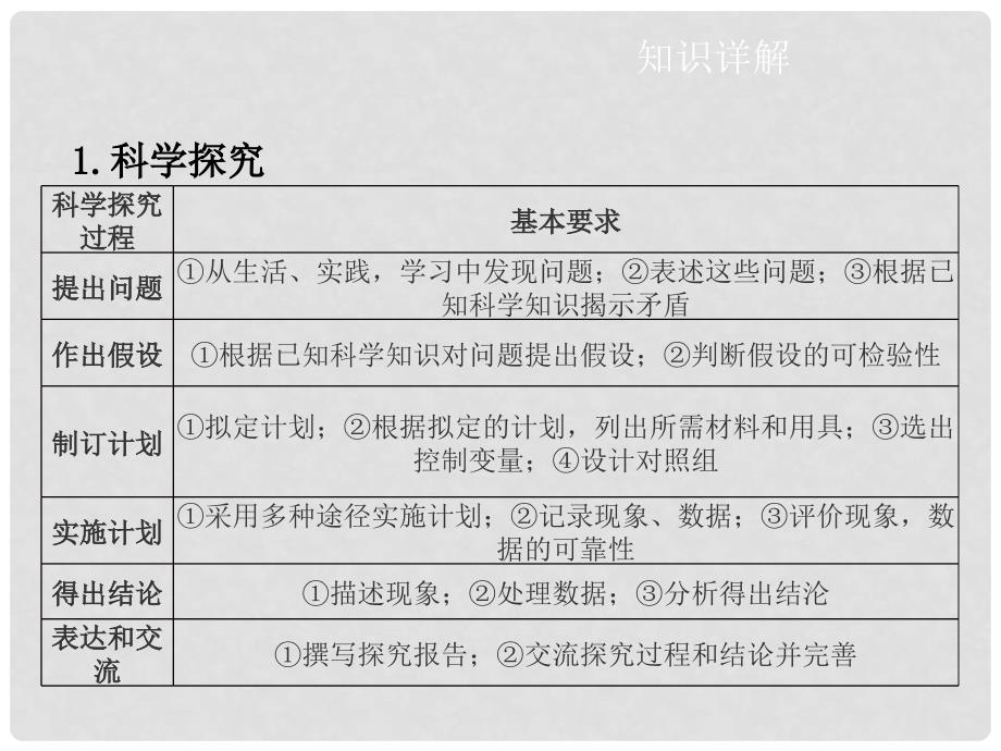 （江西专用）中考生物 第一章 科学探究课件_第4页