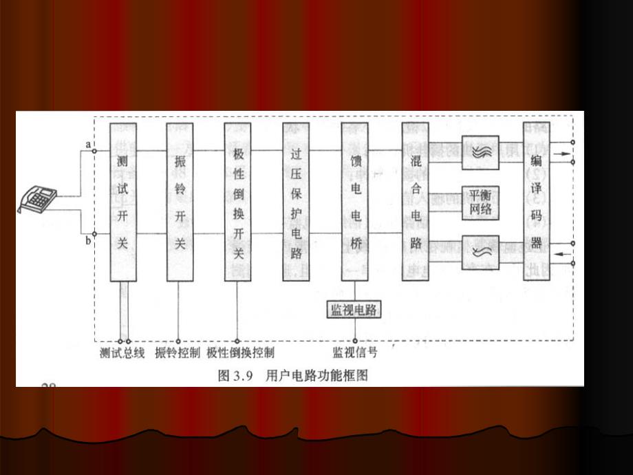 程控数字交换机的接口与外设_第4页