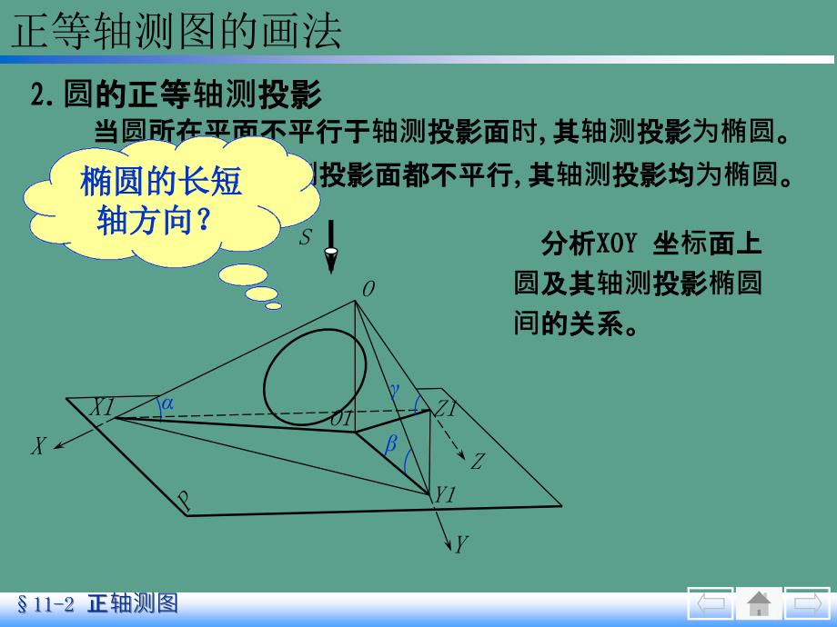 正等轴测图圆的画法ppt课件_第1页