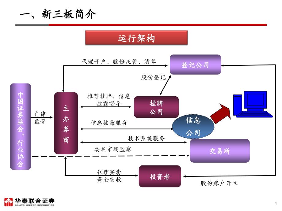 板——真正为科技创新中小企业服务的市场课件_第4页