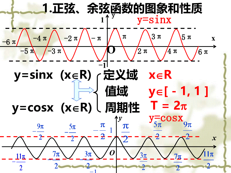 杨旭光142正余弦函数的图像及其性质_第2页