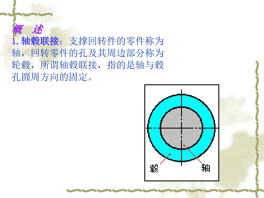 第六章--键、花键、无键联接和销联接分解_第2页