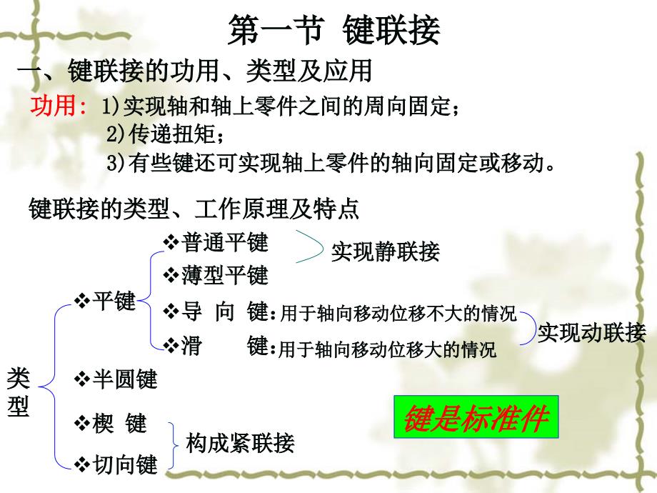 第六章--键、花键、无键联接和销联接分解_第3页