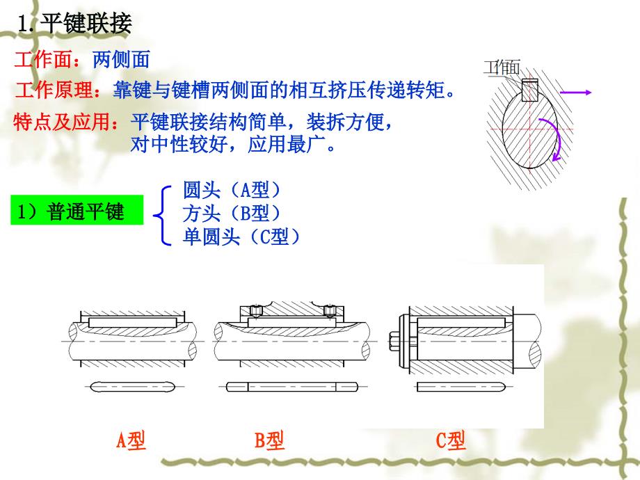 第六章--键、花键、无键联接和销联接分解_第4页