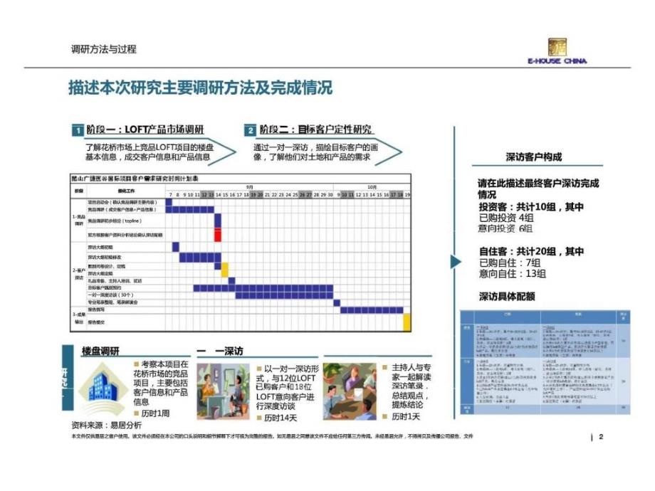 210年昆山医谷国际目标客户产品需求研究_第2页