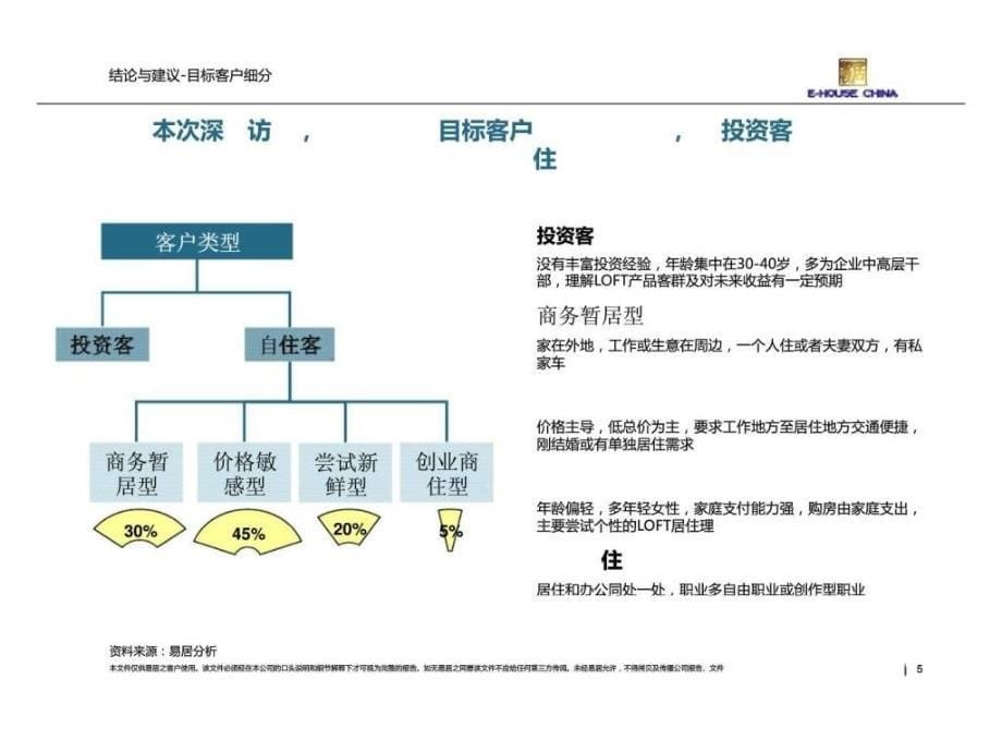 210年昆山医谷国际目标客户产品需求研究_第5页