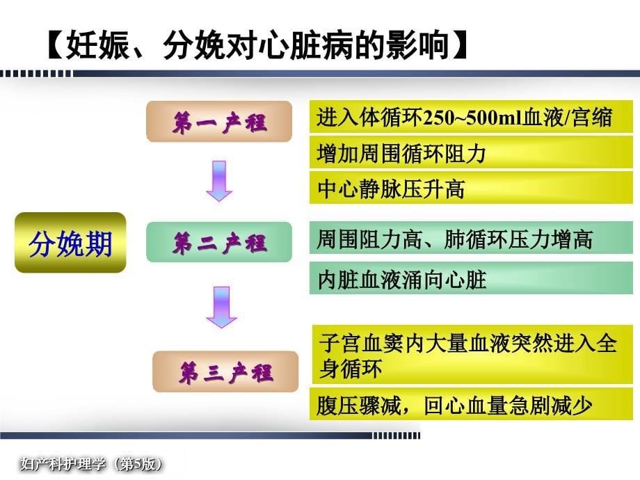 最新版妇产科护理学妊娠合并症妇女的护理_第5页