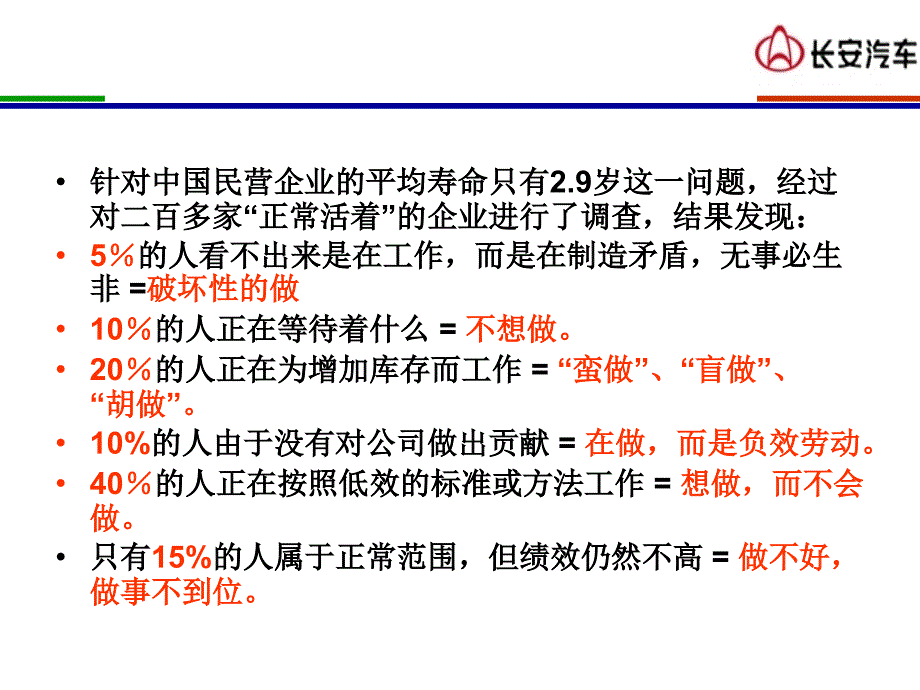 长安汽车公司企业执行力培训教材58页_第4页