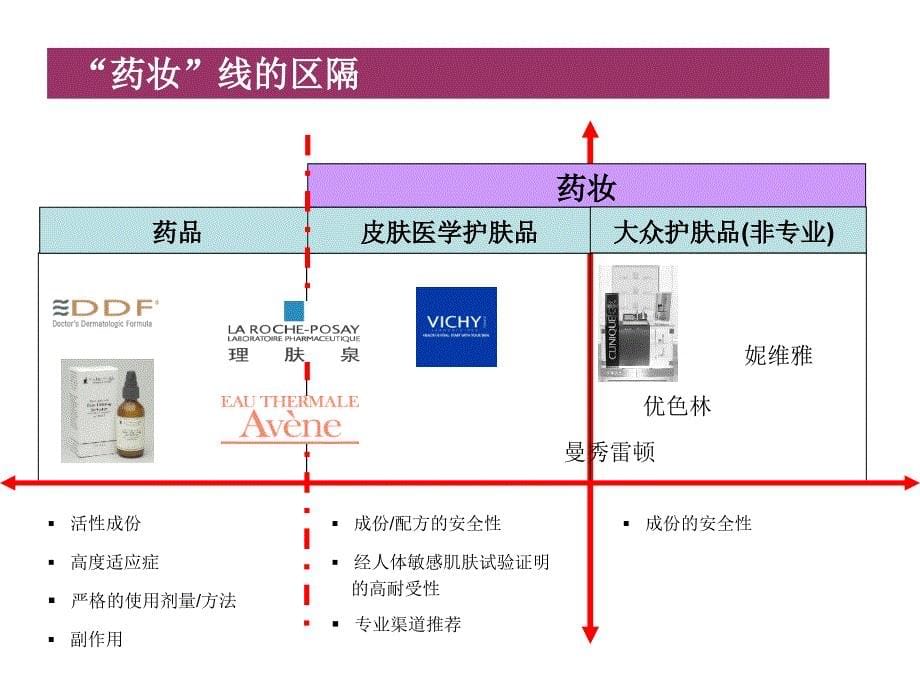 药妆市场的博弈及展望_第5页