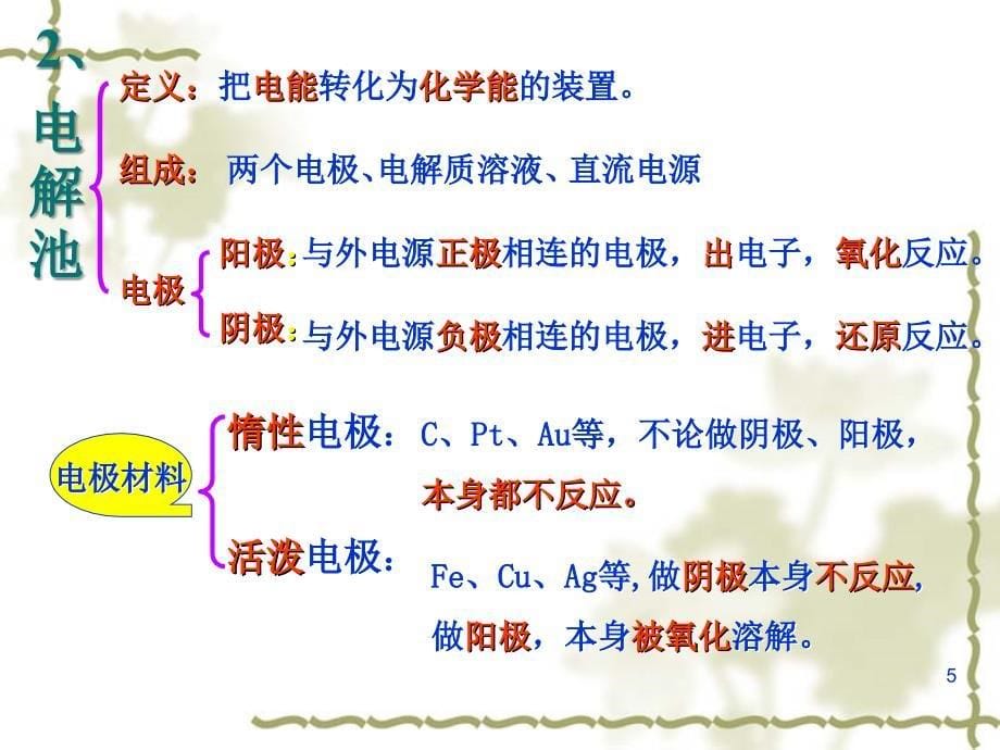 高中化学选修4电解池课件人教版_第5页