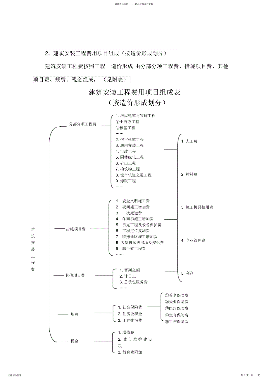 2022年2022年工程预算基本知识_第3页