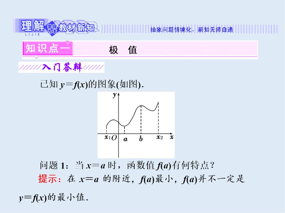 高二数学苏教版选修22课件：第1章 1.3 1.3.2 极大值与极小值_第3页