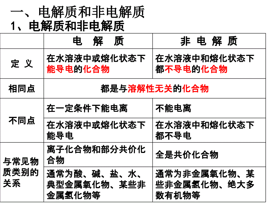 弱电解质的电离平衡3_第2页