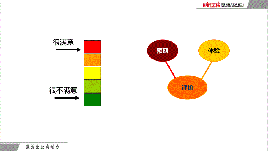 商务礼仪基础版课件_第2页