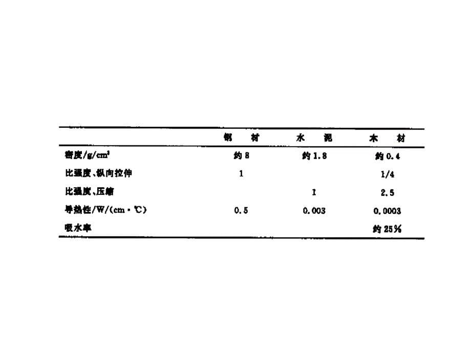 环境材料--纯天然材料_第5页