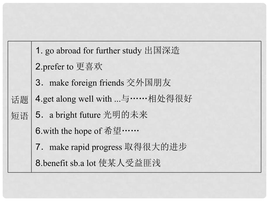 高考英语大一轮复习 第1部分 模块考点复习 Unit 12 Culture Shock课件 北师大版必修4_第5页