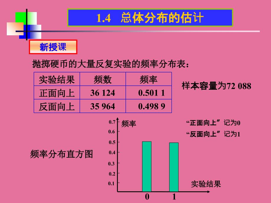 总体分布估计PPT课件_第3页