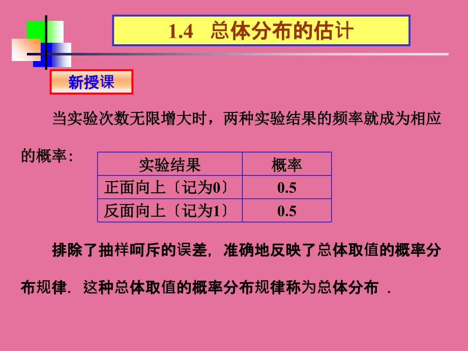 总体分布估计PPT课件_第4页