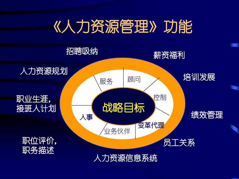 招聘面试技巧与员工离职管理_第4页