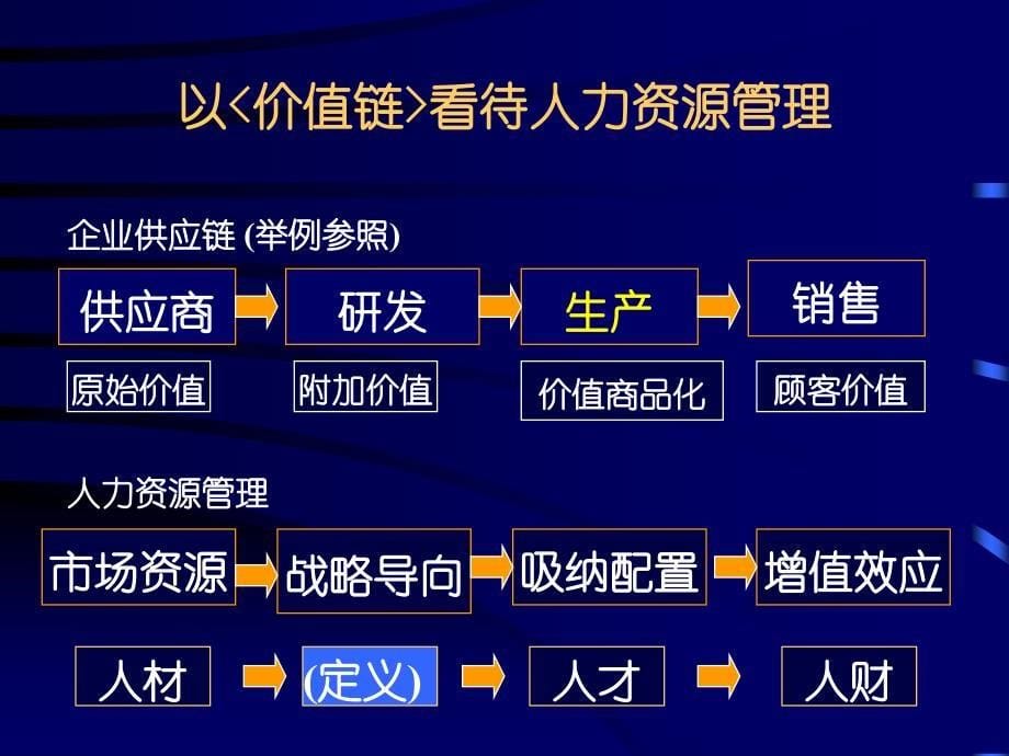 招聘面试技巧与员工离职管理_第5页