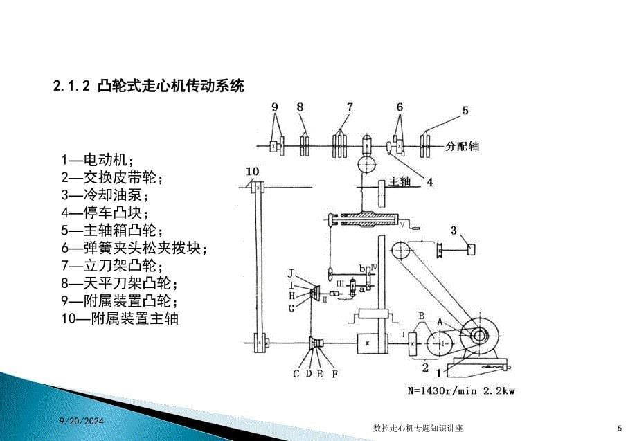 数控走心机专题知识讲座培训ppt课件_第5页