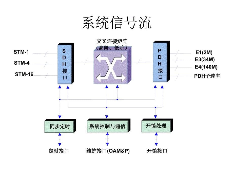 华为OPTIX硬PPT课件_第5页