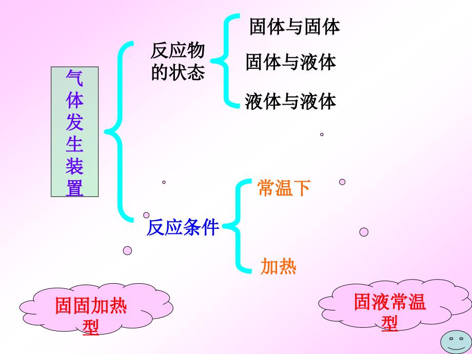 二氧化碳的实验室制法 (2)_第4页