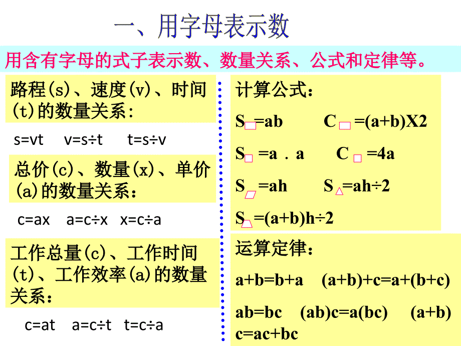 六年级下册数学试题式与方程复习全国版_第4页