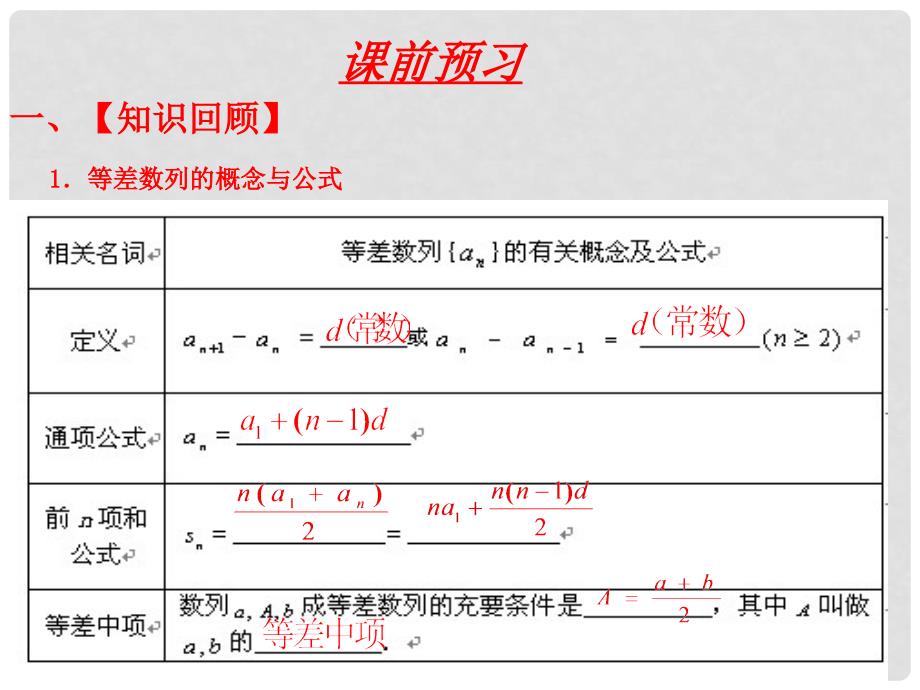 人教版高中数学《等差数列及其性质应用》精品课件_第3页