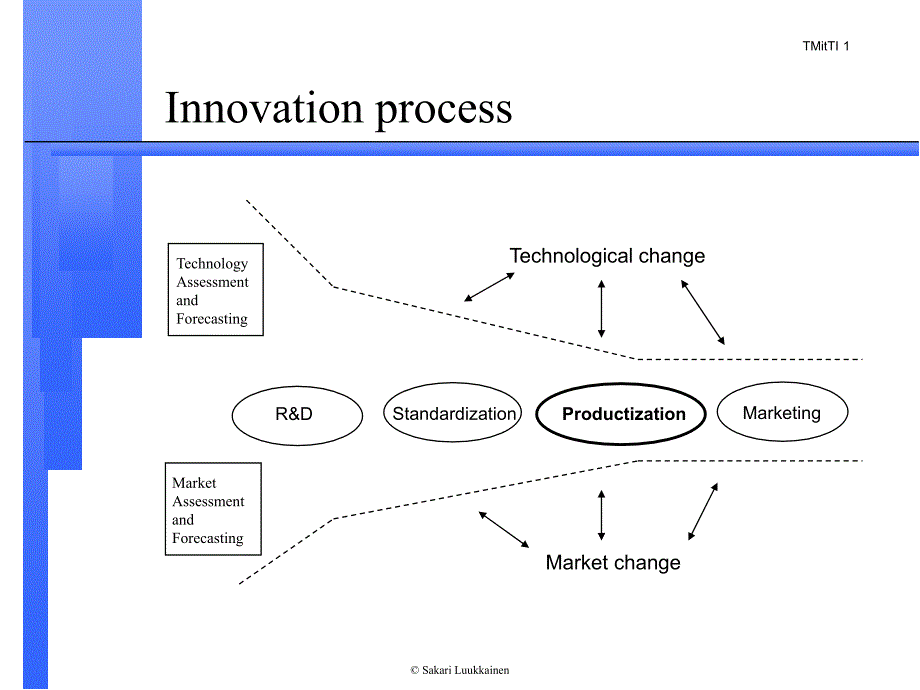 Productstrategyforhightechnologycompaniesacceleratingyourbusinesstowebspeed_第1页