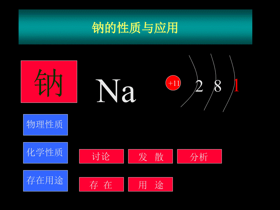 金属钠的性质与应用.ppt_第2页