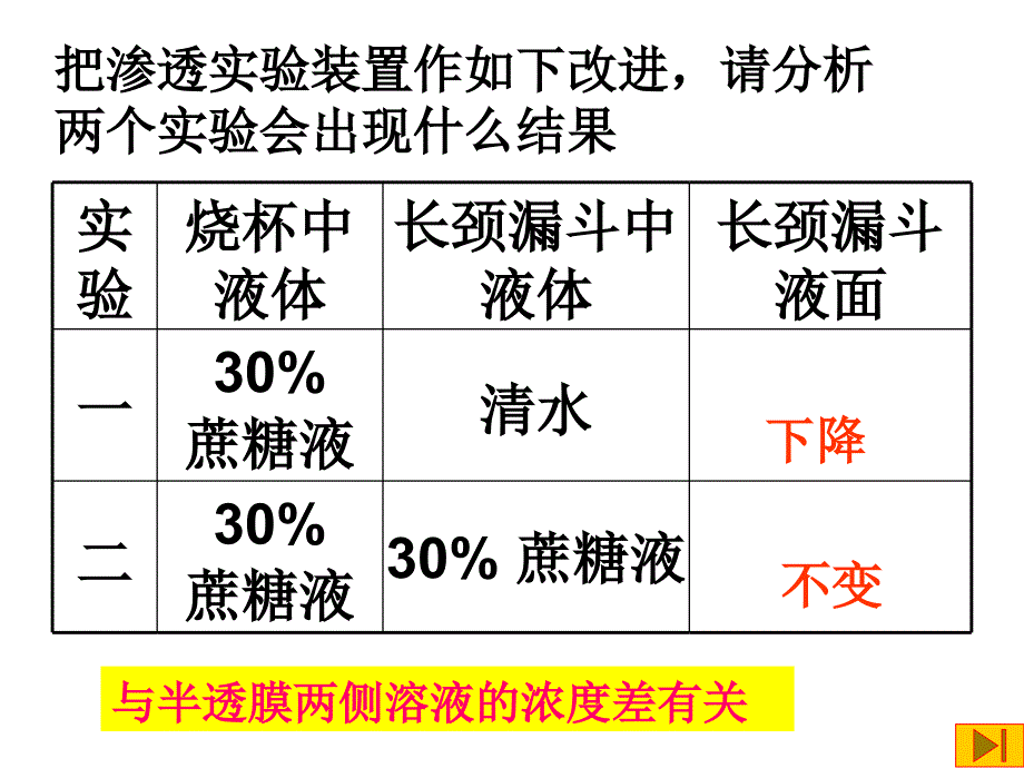 物质跨膜运输的实例_第4页