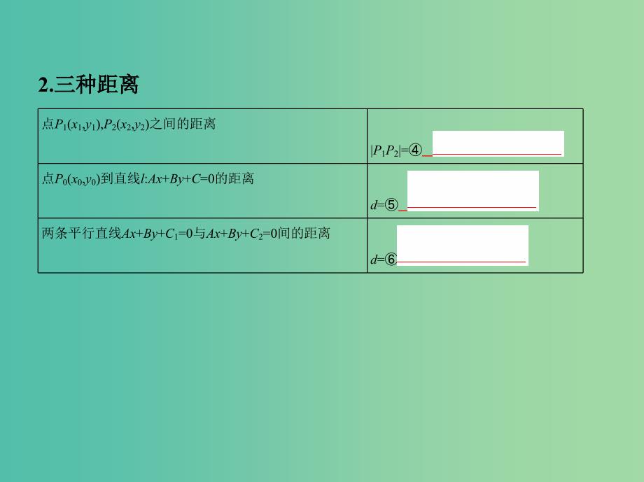 高考数学一轮复习第九章平面解析几何第二节直线的交点与距离公式课件文.ppt_第4页