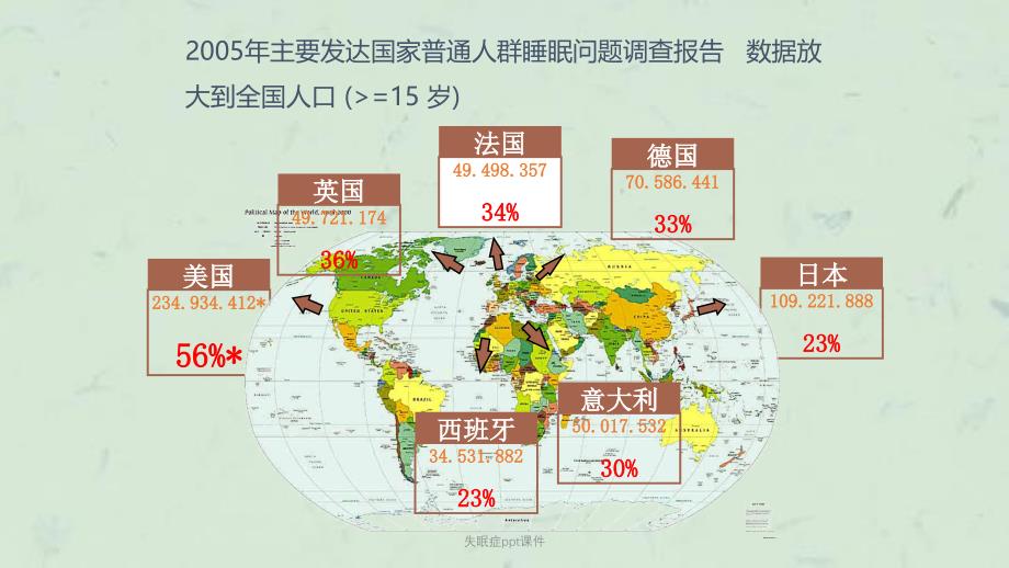 失眠症ppt课件课件_第4页