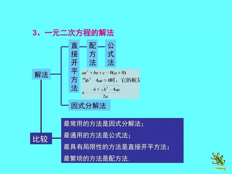 《一元二次方程》复习课第一节)_第5页